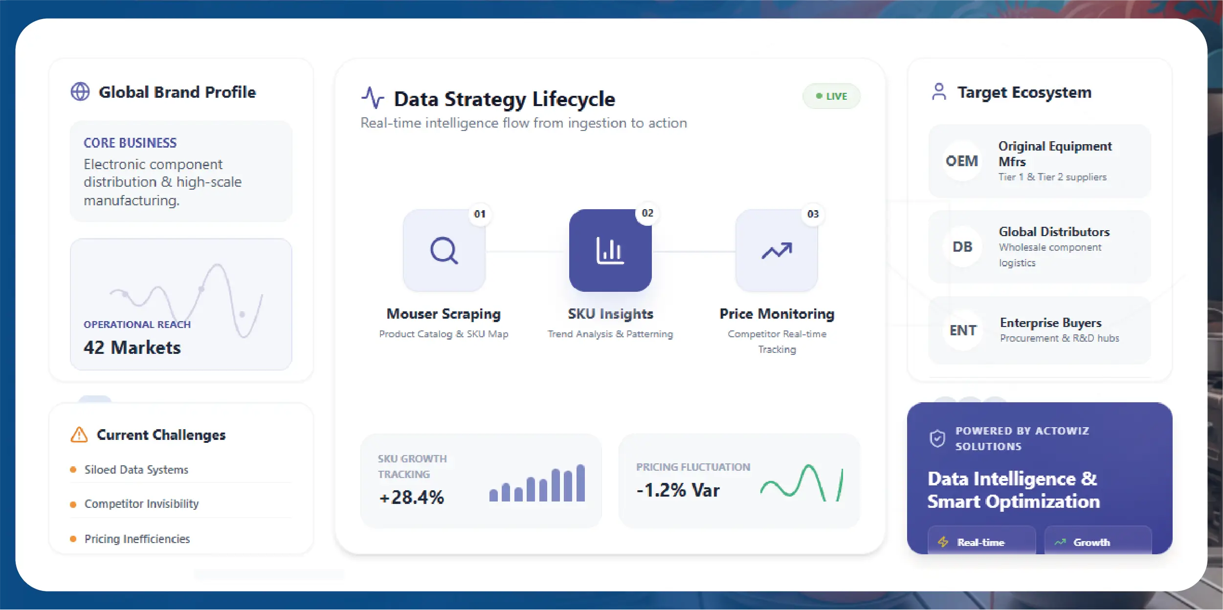 Navratri Mega Sale Price Tracking